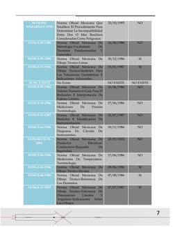 7 
 
NOM-054-
SEMARNAT-1993 
Norma Oficial Mexicana Que 
Establece El Procedimiento Para 
Determinar La Incompatibilidad
