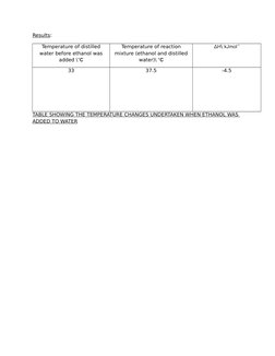 Results:
Temperature of distilled
water before ethanol was
added \°C
Temperature of reaction
mixture (ethanol and distilled
w