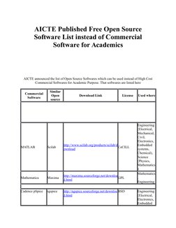 AICTE Open Source Software List | PDF | Gnu | Embedded System