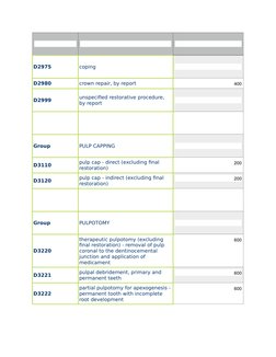 CDT Dental Codes Overview 2024 | PDF | Dentures | Dental Composite