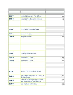 CDT Dental Codes Overview 2024 | PDF | Dentures | Dental Composite