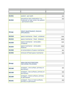 CDT Dental Codes Overview 2024 | PDF | Dentures | Dental Composite
