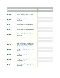 CDT Dental Codes Overview 2024 | PDF | Dentures | Dental Composite