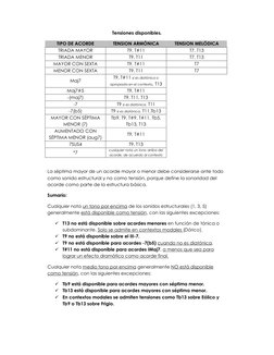Tensiones disponibles. 
TIPO DE ACORDE 
TENSION ARMÓNICA 
TENSION MELÓDICA 
TRIADA MAYOR 
T9, T#11 
T7, T13 
TRIADA MENOR 
T9