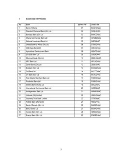 Ghana Bank Sort Codes Overview | PDF | Accra | Clearing (Finance)