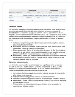 Elementos lineales
Los elementos lineales o unidimensionales o prismas mecánicos, están generalmente 
sometidos a un estado d