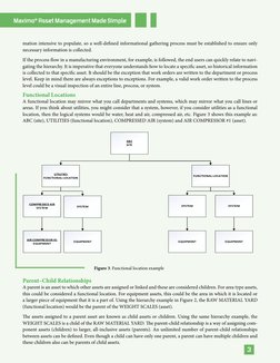 Maximo® Asset Management Made Simple
3
mation intensive to populate, so a well-defined informational gathering process must b