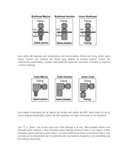 Los codos de tubings son conectores con encurvados. Estos son muy utiles para
hacer  curvas  y/o  vueltas  sin  tener  que