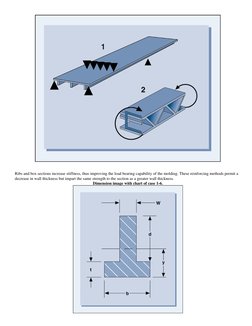 Structural Ribs Guidelines Engineerin Rib Design Guidelines for Injection Molding | PDF | Bending | Casting ...