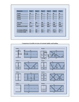 Structural Ribs Guidelines Engineerin Rib Design Guidelines for Injection Molding | PDF | Bending | Casting ...
