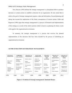 3
GMGA 3073 Strategic Public Management
Next, Bryson (1995) defined the strategic management is a disciplined effort to produ