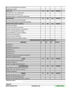 NIVEL DE REFRIGERANTE RADIADOR
FUGAS DE FLUIDOS
DIRECCIÓN
SI
NO
N/A
ESTADO
OBSERVACIO
REVISAR FUNC. DE LA DIRECCIÓN
REVISAR N