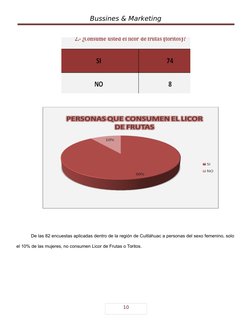 10
Bussines & Marketing
De las 82 encuestas aplicadas dentro de la región de Cuitláhuac a personas del sexo femenino, solo
el