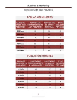 7
Bussines & Marketing
REPRESENTACIÓN DE LA POBLACIÓN
