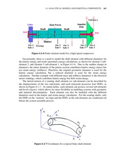 6.1 ANALYTICAL MODELS AND ESSENTIAL COMPONENTS 
 
347 
 
 
 
Figure 6.1-6 Finite element model for a high-speed compressor