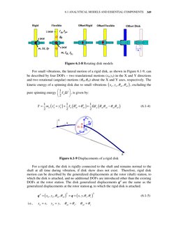 6.1 ANALYTICAL MODELS AND ESSENTIAL COMPONENTS 
 
349 
 
 
Figure 6.1-8 Rotating disk models 
 
 
For small vibrations, the l
