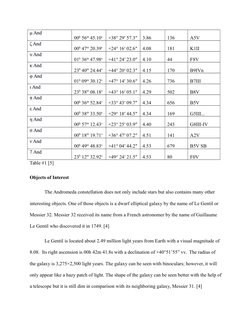 μ And (https://en.wikipedia.org/wiki/Mu_Andromedae)
00h 56m 45.10s
+38° 29′ 57.3″
3.86
136
A5V
ζ And (https://en.wikipedia.or