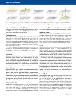 Oilfield Review
Figure 2. Stacked laterals are in the same vertical plane; opposed, or gullwing, laterals are in the same zon