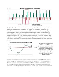 7 
 
 
The figure above illustrates the aforementioned situation perfectly. Each column represents how the 
plan for that mon