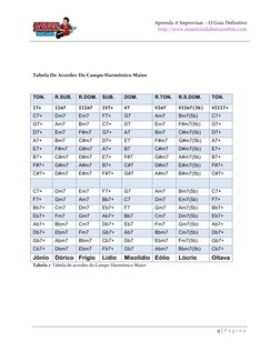 Aprenda A Improvisar – O Guia Definitivo 
http://www.mauricioalabamaonline.com 
 
 
9 | P á g i n a  
 
 
 
 
 
 
Tabela De