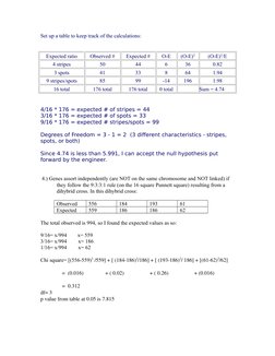 Set up a table to keep track of the calculations: 
  
Expected ratio
Observed #
Expected #
O-E
(O-E)2
(O-E)2/E
4 stripes
50
4