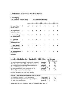 LPI Sample Individual Practice Results
Challenging
The Process   Self Rating
LPI-Observer Ratings
Ave
 
       
 
 M