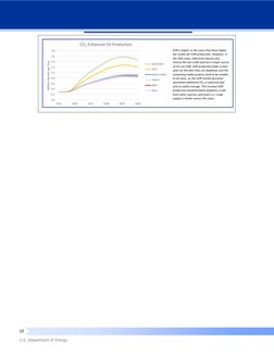 10 
U.S. Department of Energy 
 
 
 
 
 
 
 
 
 
 
 
 
EOR is higher in the cases that have higher 
tax credits for EOR p