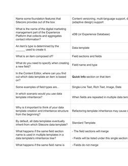 Name some foundation features that 
Sitecore provides out of the box
Content versioning, multi-language support, d
(adaptive