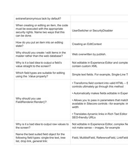 extranet\anonymous lack by default?
When creating or editing an item, the code 
must be executed with the appropriate 
securi