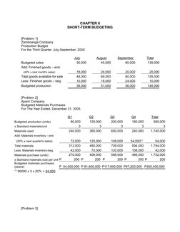 CHAPTER 6
SHORT-TERM BUDGETING
[Problem 1]
Zamboanga Company
Production Budget
For the Third Quarter, July-September, 200X
Ju
