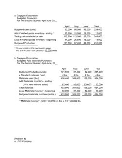 a. Cagayan Corporation
    Budgeted Production
    For The Second Quarter, April-June 20__
April
May
June 
Total
Budgeted sal