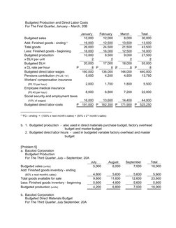 Budgeted Production and Direct Labor Costs
     For The First Quarter, January – March, 20B
January
February
March
Total
