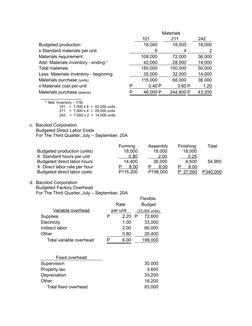 Materials
101
211
242
Budgeted production
18,000
18,000
18,000
x Standard materials per unit
 
6  
4  
2
Materials requiremen