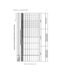 CAPÍTULO 1. INTRODUCCIÓN.
7
Figura 1.2: Programa Anual

