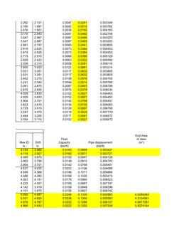 API Casing and Tubing Dimensions Guide | PDF | Pipe (Fluid Conveyance ...