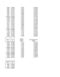 API Casing and Tubing Dimensions Guide | PDF | Pipe (Fluid Conveyance ...