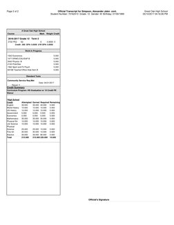 # Great Oak High School
Course
Mark
Weight Credit
2016-2017 Grade 12
Term 2
2722 PE2
S2
X
0.0000 0
Credit: .000 GPA: 0.0000 U