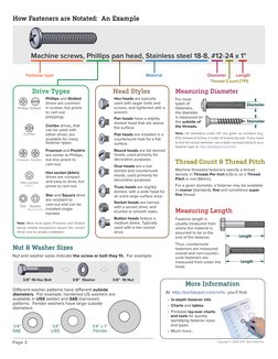 Fastener Basics | PDF | Screw | Galvanization