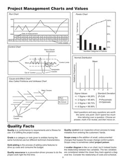 6
Project Management Charts and Values
Run Chart
Pareto Chart
100%
75%
50%
25%
10%
50
123
190
215
Total Failures
Identified C