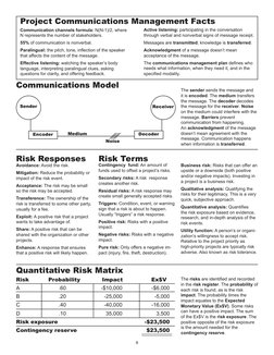8
Project Communications Management Facts
Communication channels formula: N(N-1)/2, where 
N represents the number of stakeho