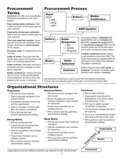 9
Procurement 
Terms
Contracts: An offer and consideration. 
Contracts are backed by the court 
system.
Cost reimbursable con
