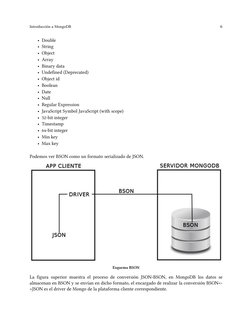 Introducción a MongoDB
6
• Double
• String
• Object
• Array
• Binary data
• Undefined (Deprecated)
• Object id
• Boolean
• Da