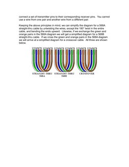 connect a set of transmitter pins to their corresponding receiver pins.  You cannot
use a wire from one pair and another wire