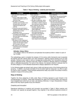Assessment and Teaching of 21st Century Skills project white papers 
 
NOT for quotation in this draft form 
16 
Attitudes, V
