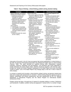Assessment and Teaching of 21st Century Skills project white papers 
 
NOT for quotation in this draft form 
18 
many parts o