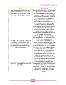 2
Mendoza Alvarez Kenia
MITO
REALIDAD
Las lenguas de señas no son
auténticamente lenguas, sino
códigos memo-técnicos para
des