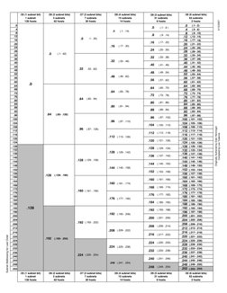 Subnet Addressing for Last Octet
.252
.248
.244
.240
.236
.232
.228
.224
.220
.216
.212
.208
.204
.200
.196
.192
.188
.184
.1