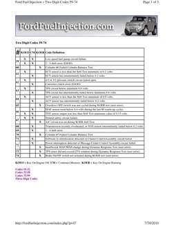 Ford OBD1 Self-Test Guide | PDF | Fuel Injection | Throttle