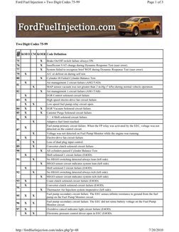Ford OBD1 Self-Test Guide | PDF | Fuel Injection | Throttle