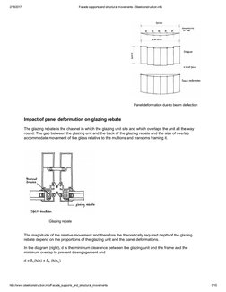 Facade Supports and Structural Movements - Steelconstruction | PDF